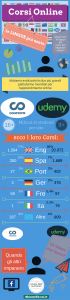 corsi online per lingua