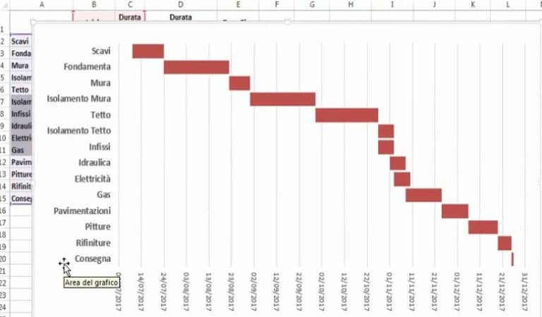 Il Tuo 1 Diagramma Gantt Excel Con MasterExcel It