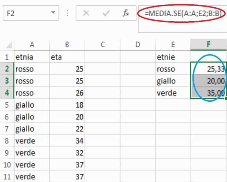 Masterexcelit Come Usare La Funzione Media Se Excel 3989