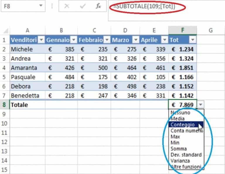 Masterexcelit Tabelle Excel Come Inserirle E Usarle 0008