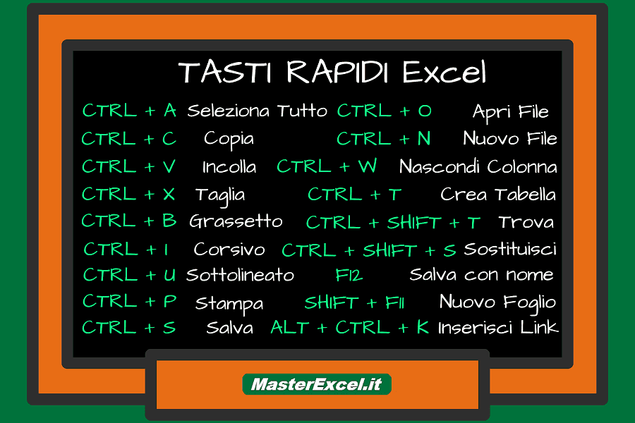 tasti-rapidi-excel-masterexcel