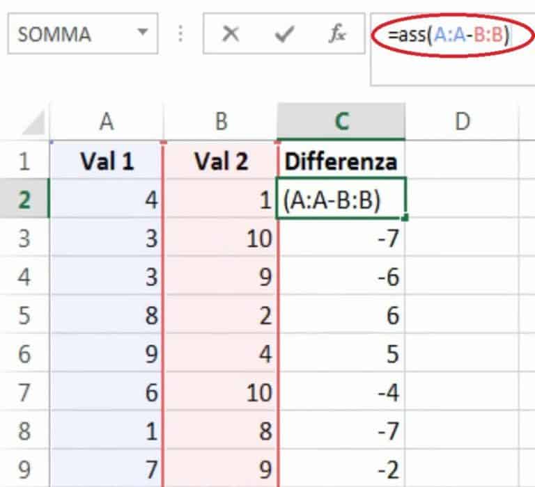 Masterexcelit Valore Assoluto Excel Funzione Ass 8632