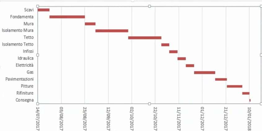 Esempio Gantt Excel Esempio